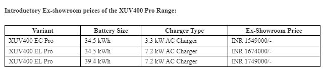 Mahindra XUV400 Pro Range Ex-Showroom Price